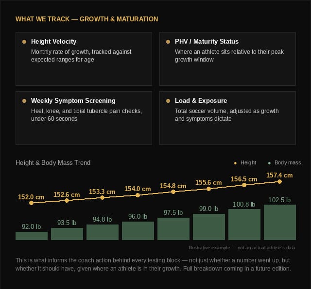 growth tracking panel