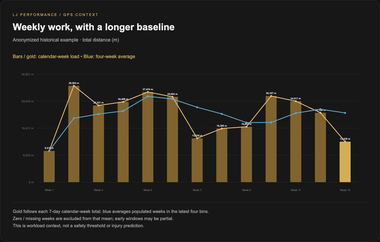 Recent load. Longer-term context.