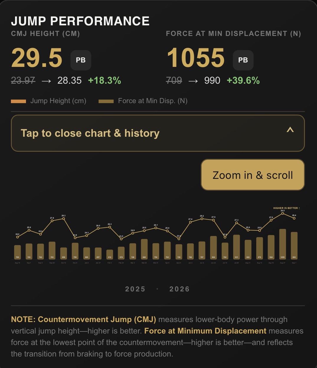 Example LJP jump performance history; open full-size chart